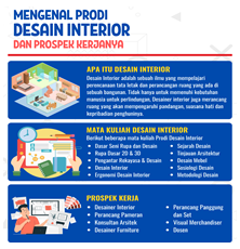 Bimbel Gambar FSRD Prospek Kerja Desain Interior