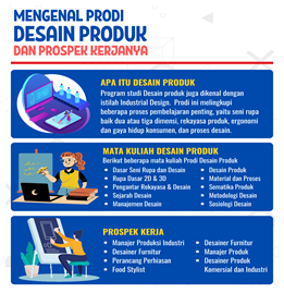 Bimbel Gambar FSRD Prospek Kerja Jurusan Desain Produk